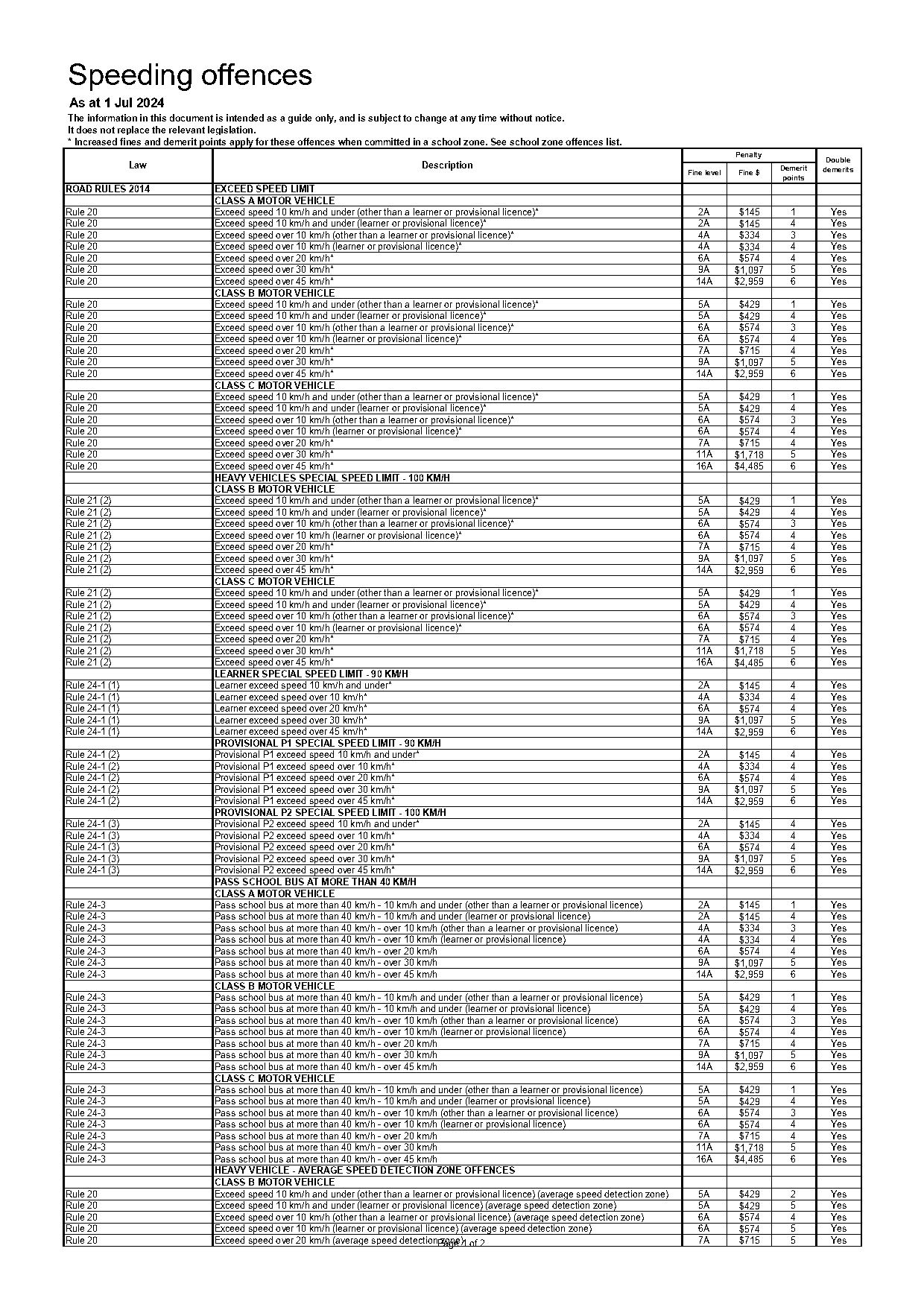 green p licence points